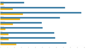 Distribución provincial de las pruebas de coronavirus