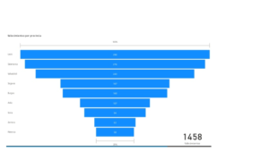 Fallecidos a causa de la COVID-19 en Castilla y León: semana del 13 al 19 de abril
