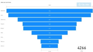 Altas por coronavirus en Castilla y León: semana del 13 al 19 de abril