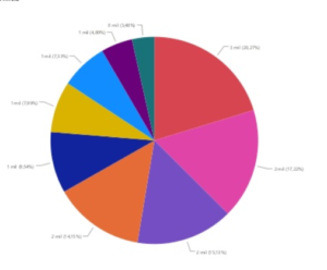 Casos de COVID-19 en Castilla y León: semana del 13 al 19 de abril