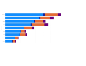 Relación entre en número de casos confirmados, los nuevos positivos diarios, las altas y los fallecidos de COVID-19 en Castilla y León: semana del 13 al 19 de abril